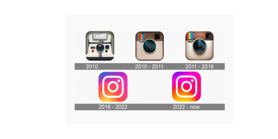 When was Instagram Created? The Evolution of Instagram