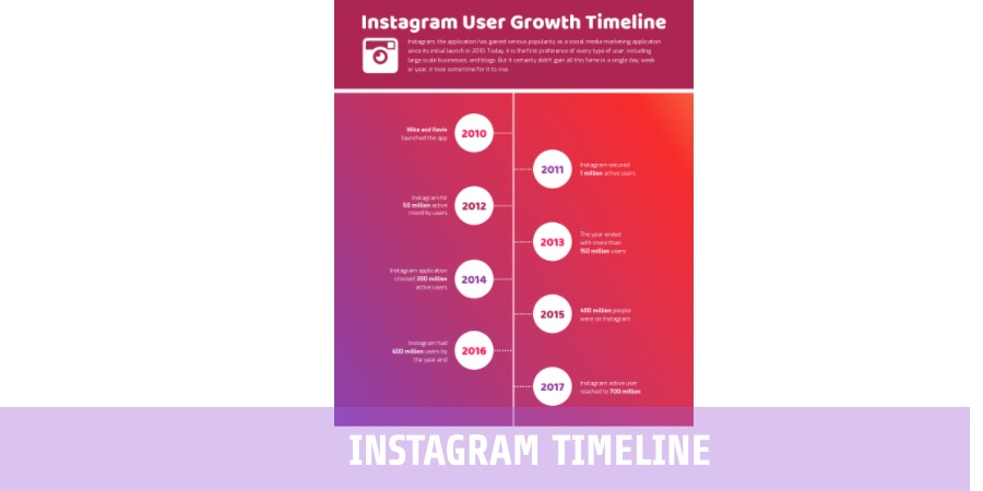 Instagram Timeline